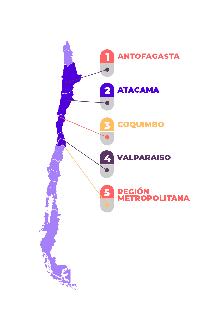 Mapa del login
