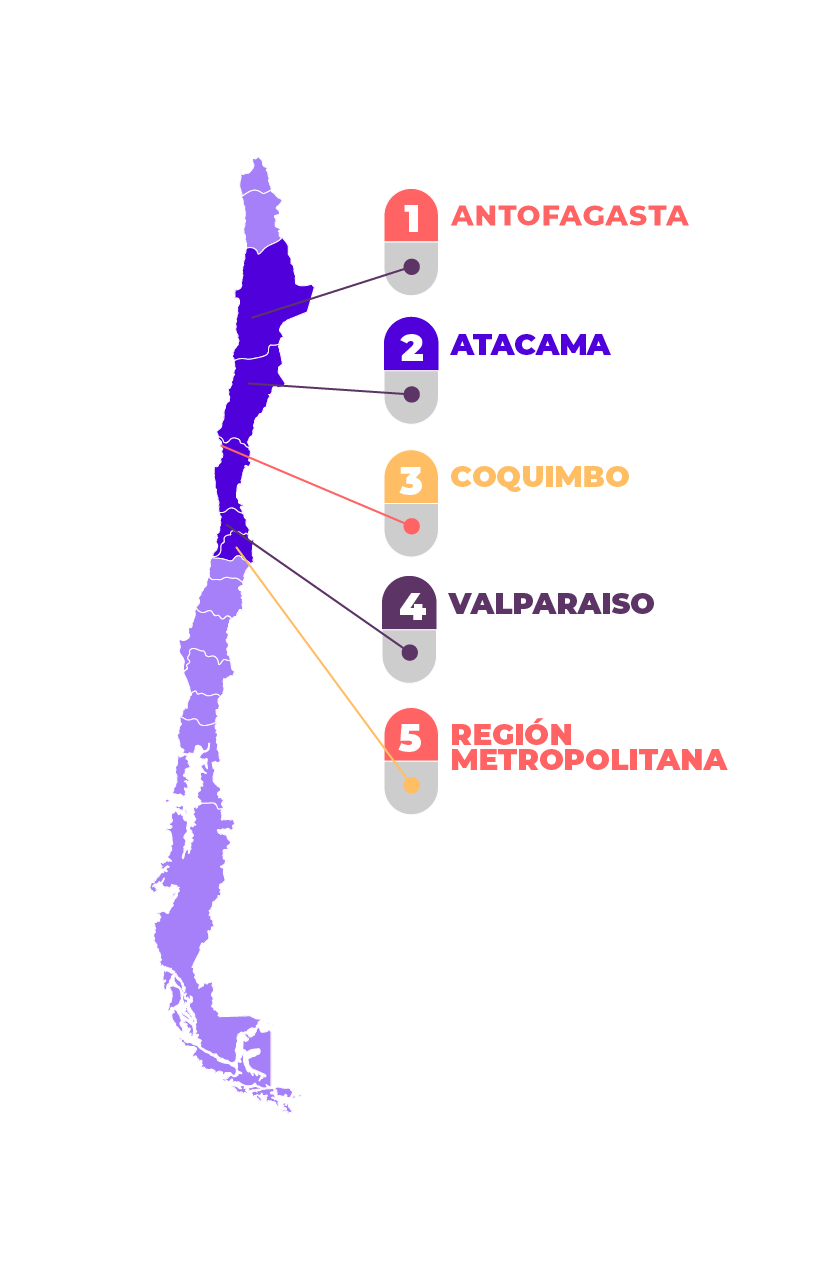 Mapa del login